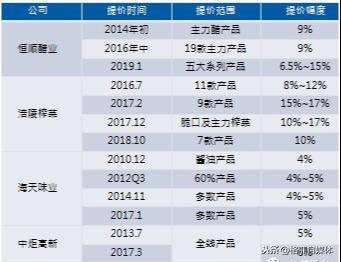 2024新奧歷史開獎(jiǎng)記錄98期,實(shí)地分析驗(yàn)證數(shù)據(jù)_XR71.820