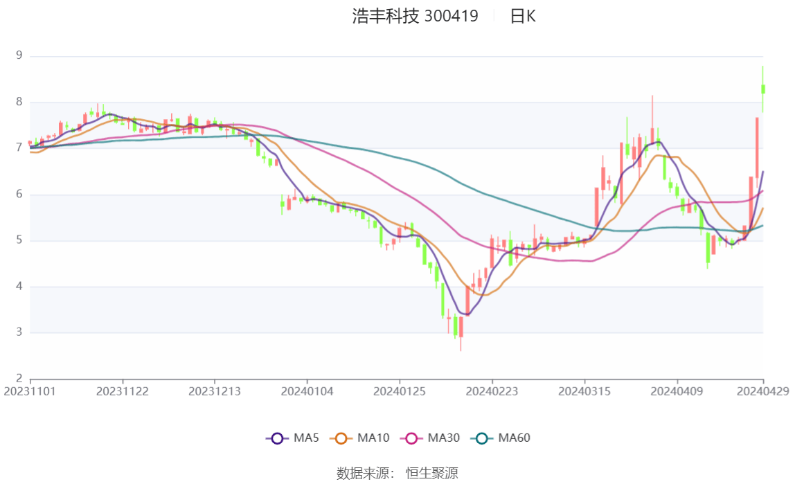 新澳門2024歷史開獎記錄查詢表,系統研究解釋定義_WP64.357