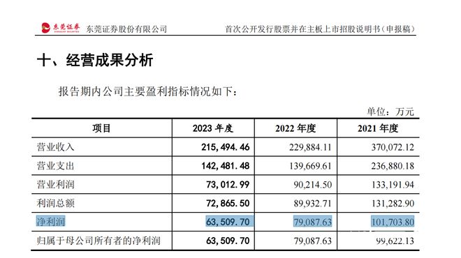 2024年新澳開獎結(jié)果記錄查詢表,實(shí)時說明解析_挑戰(zhàn)版30.512