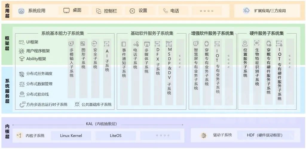 管家婆一碼一肖,前沿解讀說明_HarmonyOS58.243