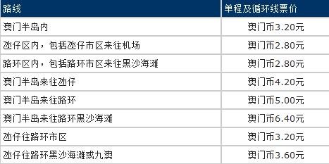 澳門正版免費全年資料大全旅游團,精準分析實施_儲蓄版60.162