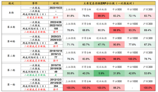 新澳天天開獎資料大全最新54期,深入執行數據策略_yShop95.619