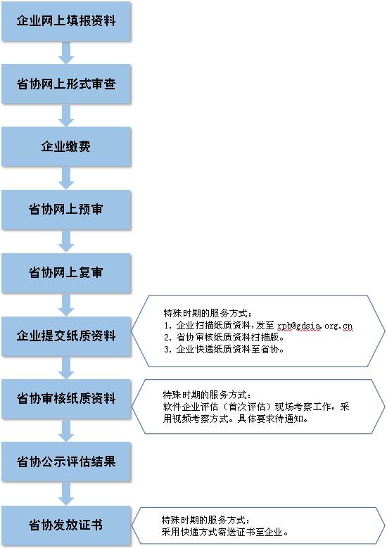 新奧精準免費資料提供,標準化流程評估_創新版59.587