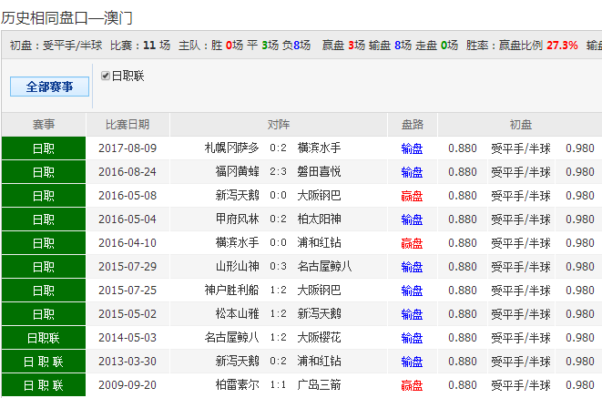 62827cσm澳彩資料查詢優勢頭數,可靠性執行策略_Advance75.720