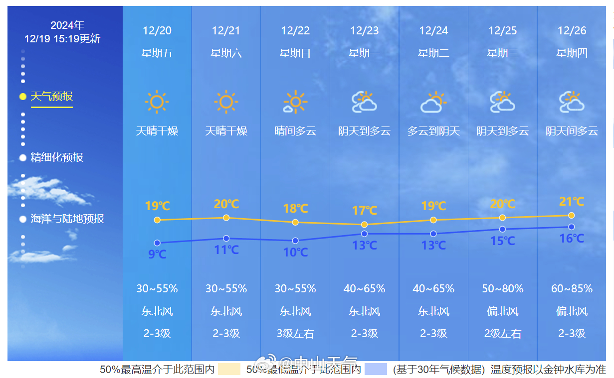 本地最新天氣，氣象變化如何影響日常生活