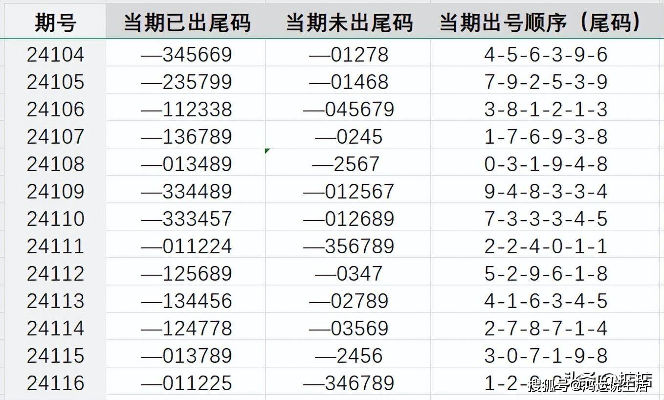 王中王72396.cσm查詢單雙四尾｜準確資料解釋落實