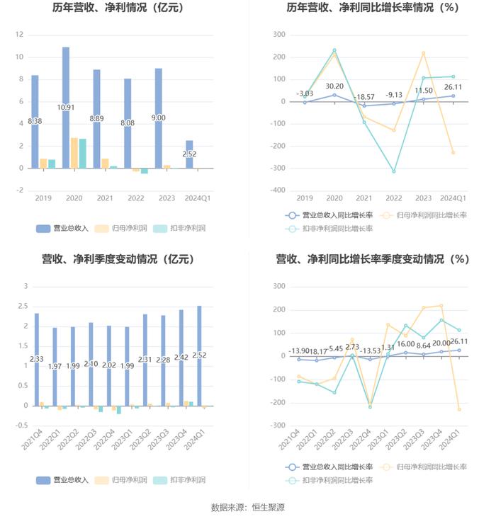 2024年新奧天天精準資料大全,快速設計響應方案_8DM58.469