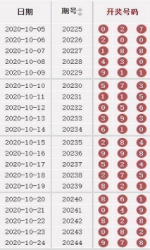 2024澳門天天開好彩大全開獎記錄走勢圖,結構化推進評估_錢包版56.104