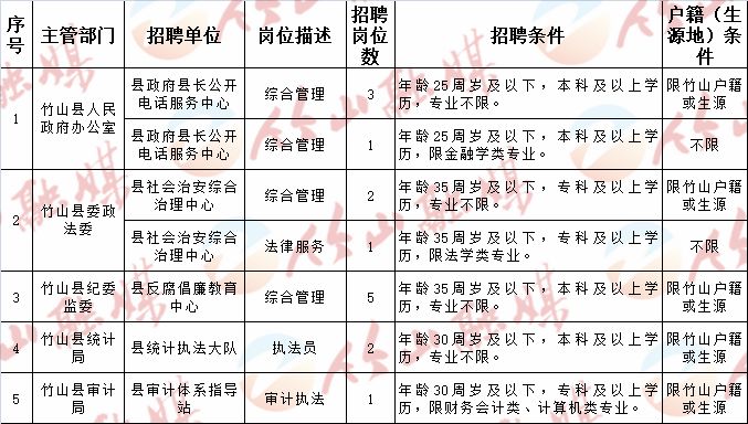 沛縣計劃生育委員會最新招聘信息與職業(yè)發(fā)展概述揭秘