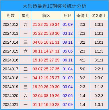 2024澳門(mén)天天開(kāi)好彩大全開(kāi)獎(jiǎng)記錄,實(shí)地評(píng)估數(shù)據(jù)策略_Phablet16.953