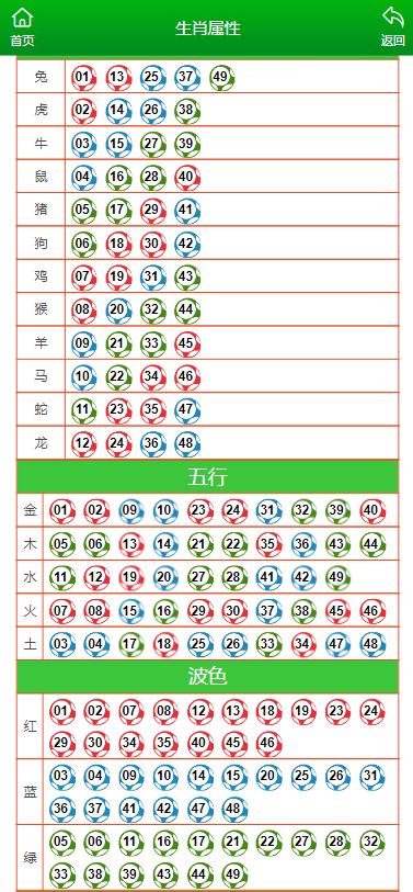 澳門一肖一碼精準100王中王,數(shù)據(jù)驅(qū)動方案實施_MT66.187