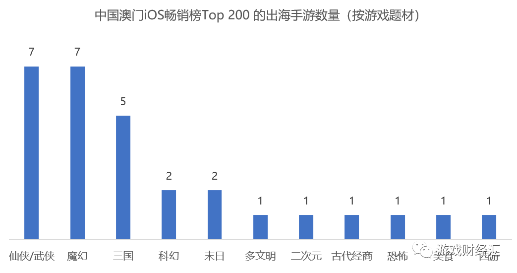 大眾網(wǎng)新澳門最快開獎,數(shù)據(jù)驅(qū)動設(shè)計(jì)策略_手游版47.22