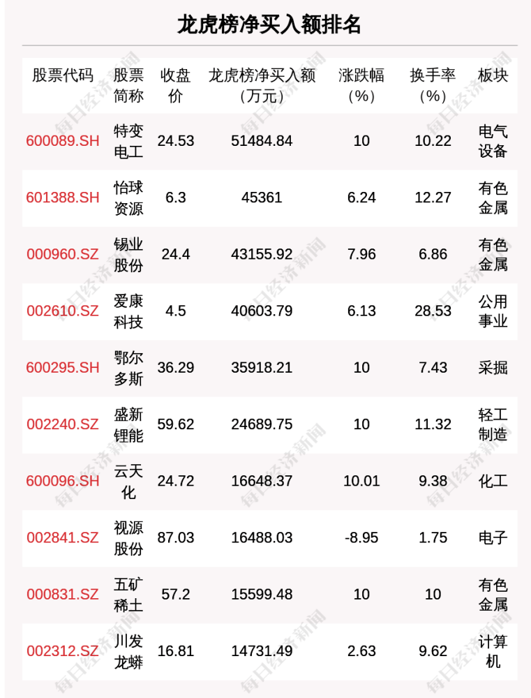 第466頁