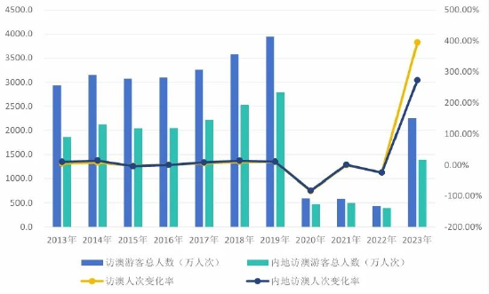 新2024年澳門天天開好彩,實地驗證數據策略_戰斗版51.541