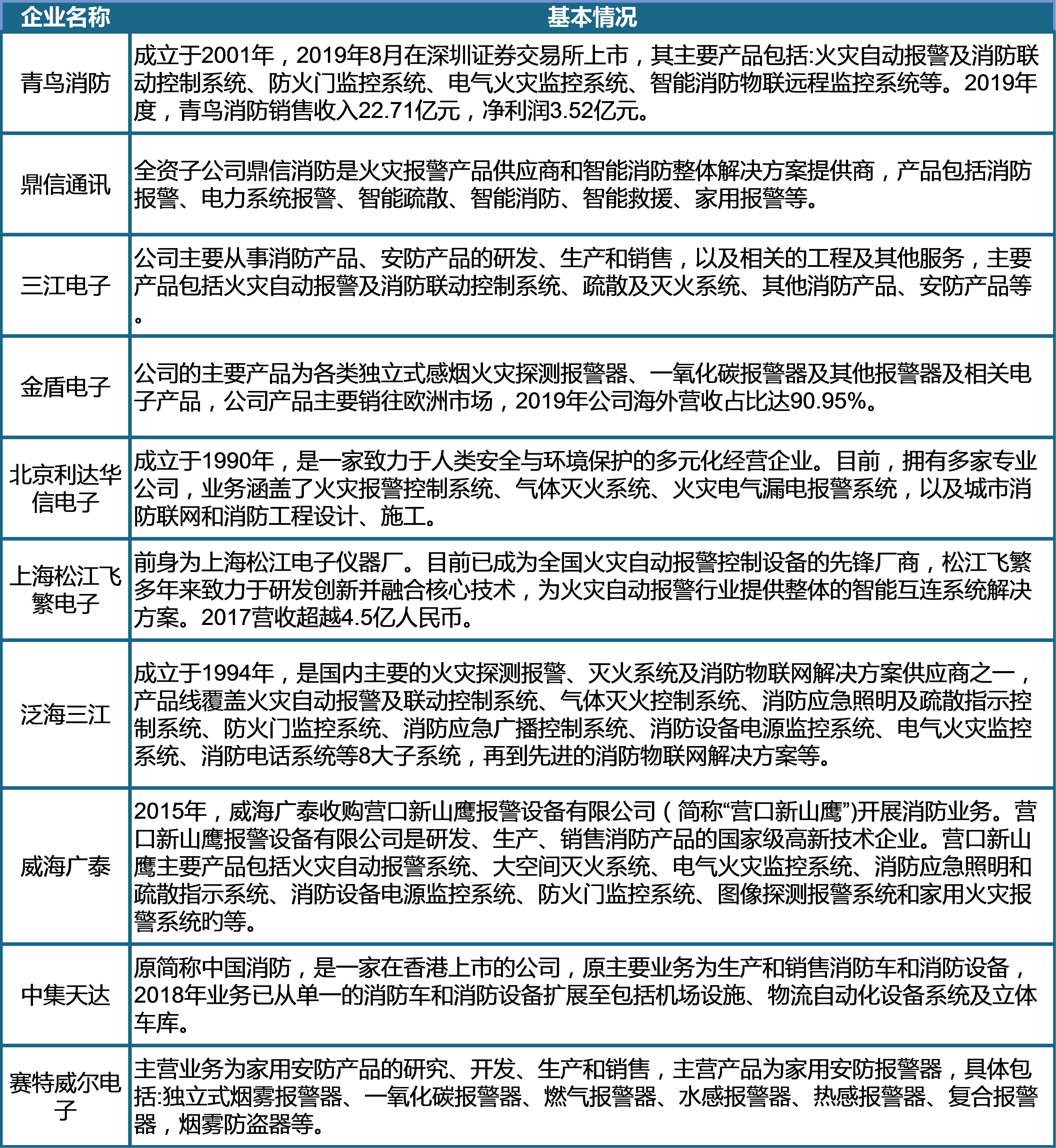 2024新奧精準資料免費｜高速應對邏輯