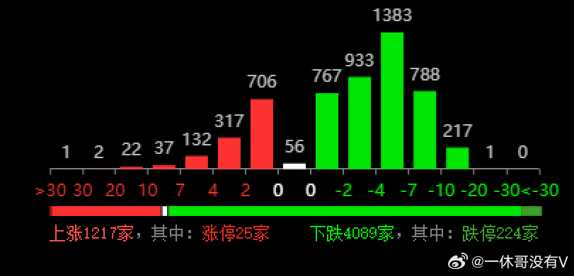 新澳今晚上9點30開獎結(jié)果｜統(tǒng)計解答解釋落實