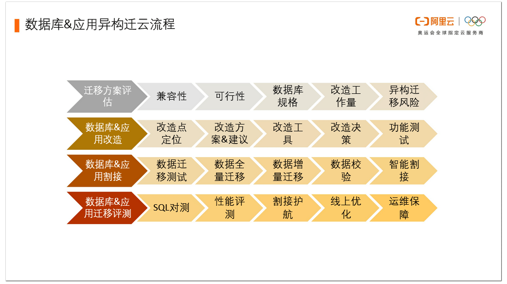 管理培訓 第86頁