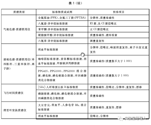 第453頁(yè)