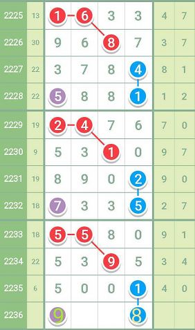 企業(yè)管理咨詢 第92頁(yè)