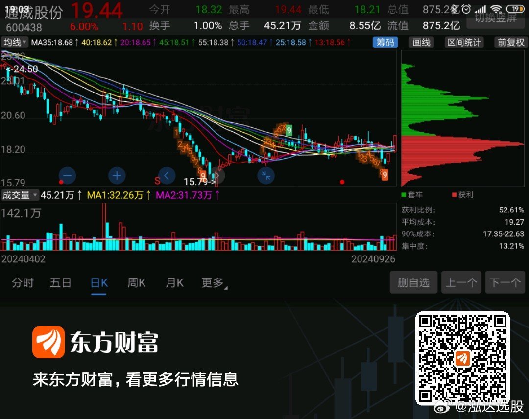 東方財富最新行情深度解析，市場走勢與投資機會一覽