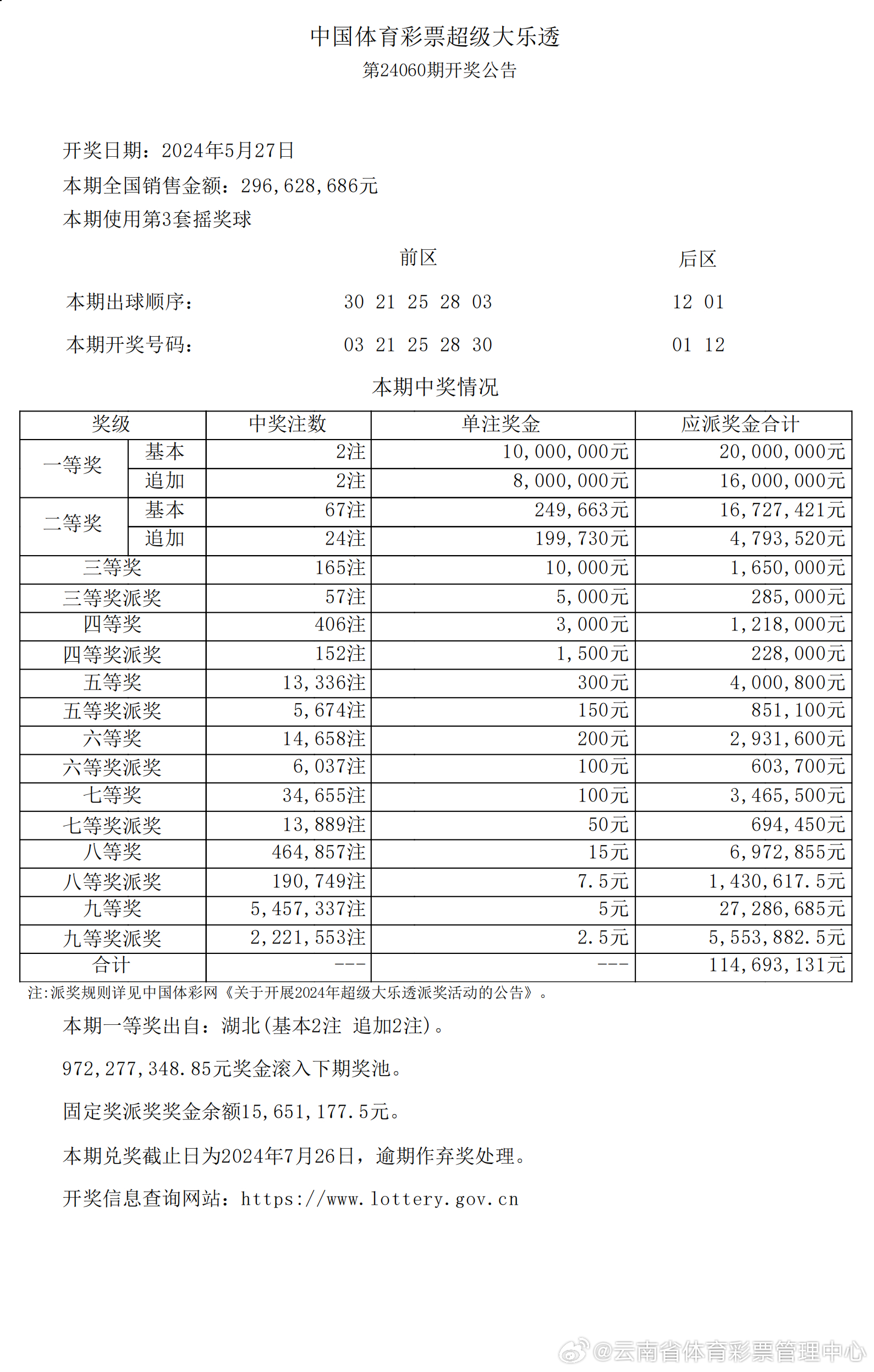 六開彩開獎結果開獎記錄2024年,數據解析支持設計_Ultra84.943