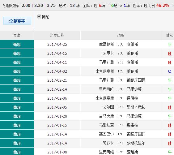 62827cσm澳彩資料查詢優勢,實地調研解釋定義_網頁款49.447