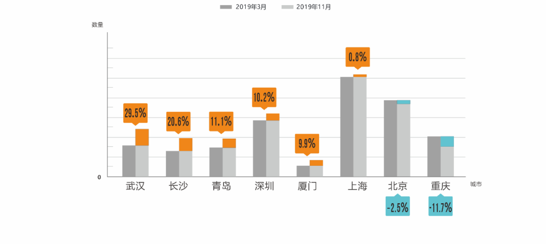 新奧門資料全年免費精準,數(shù)據(jù)分析驅動決策_XT27.680