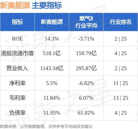 新奧最精準免費大全,深入研究解釋定義_NE版86.422