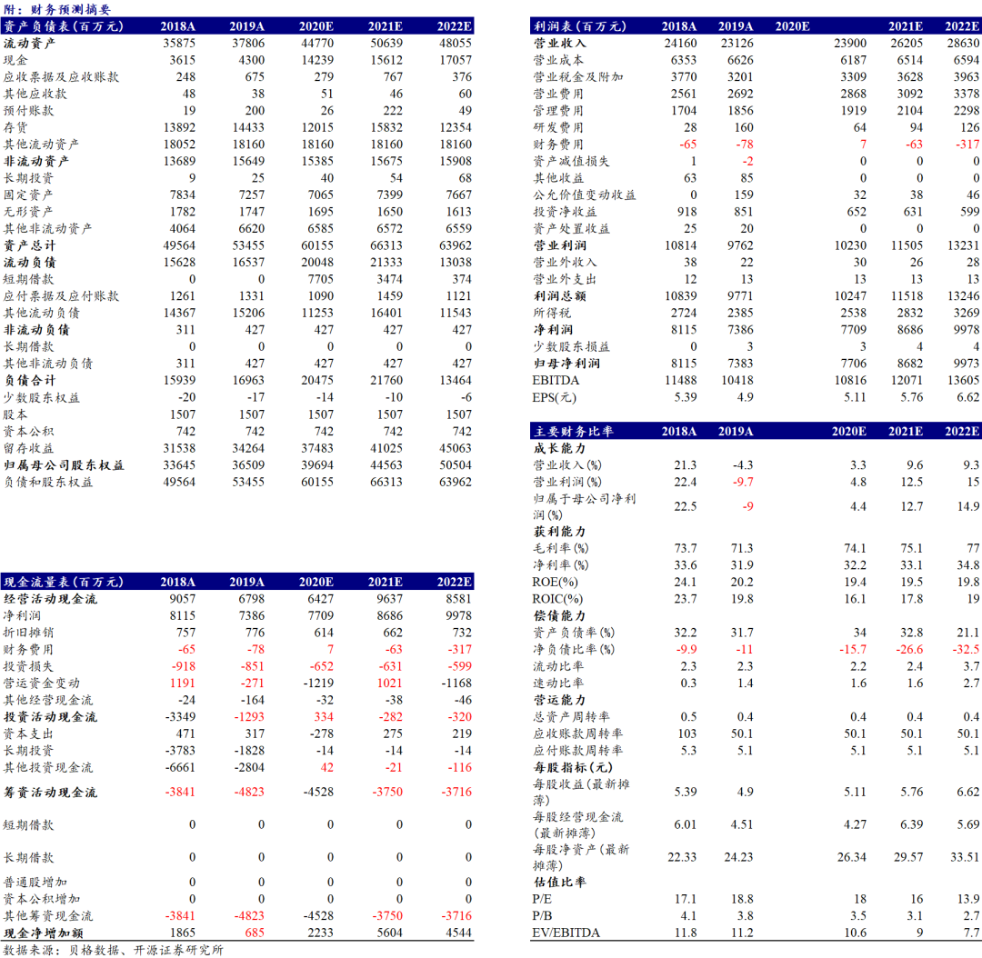 79456論壇最新消息,收益成語分析落實_Max95.724