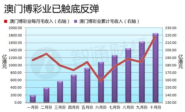 新澳門綜合走勢圖開獎號碼｜統計解答解釋落實