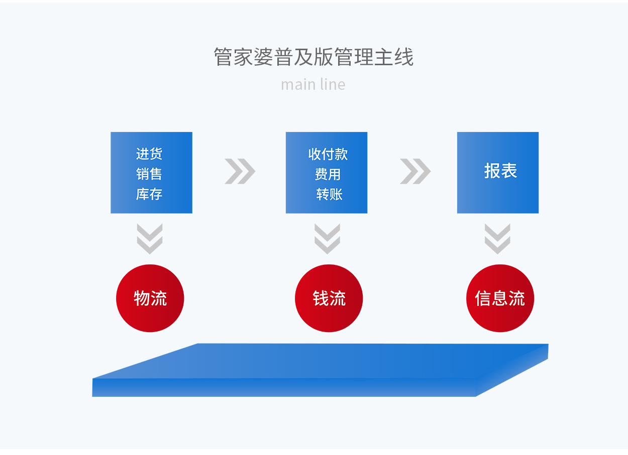 7777888888精準管家婆｜可靠解答解釋落實