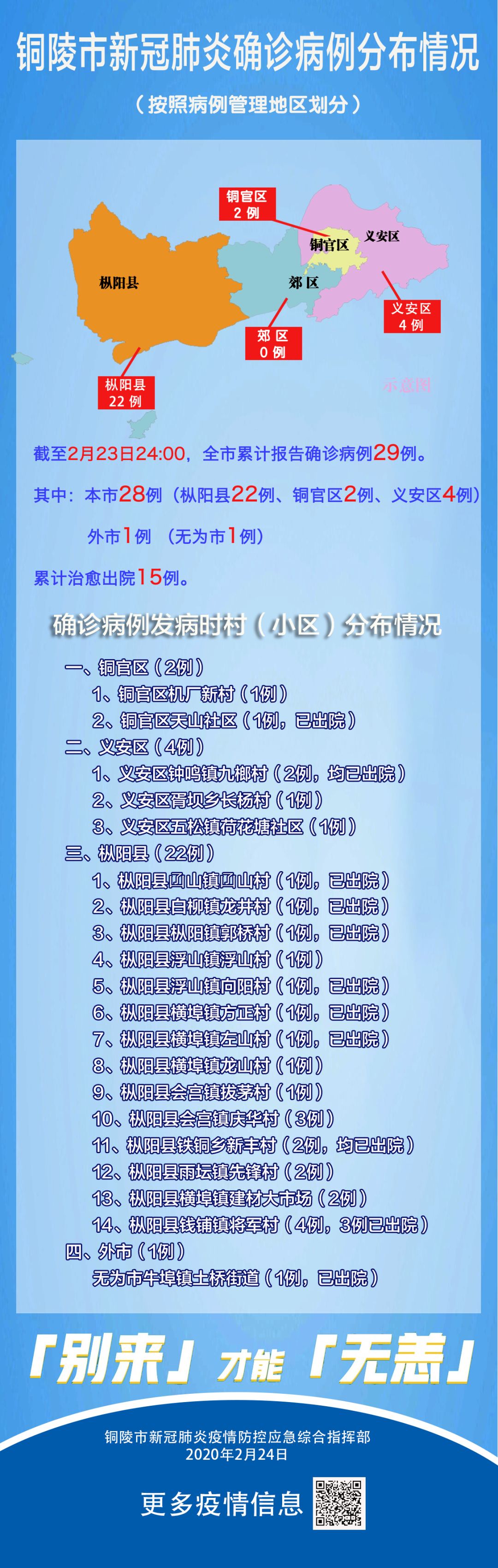 銅陵最新病毒,銅陵最新病毒，深入了解與應對策略