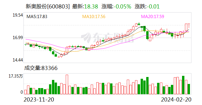 2024新奧歷史開獎結果查詢澳門六,數據支持方案解析_Z15.649