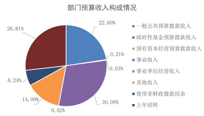 2024年澳門六開彩開獎結果查詢,精細化解讀說明_SE版63.326