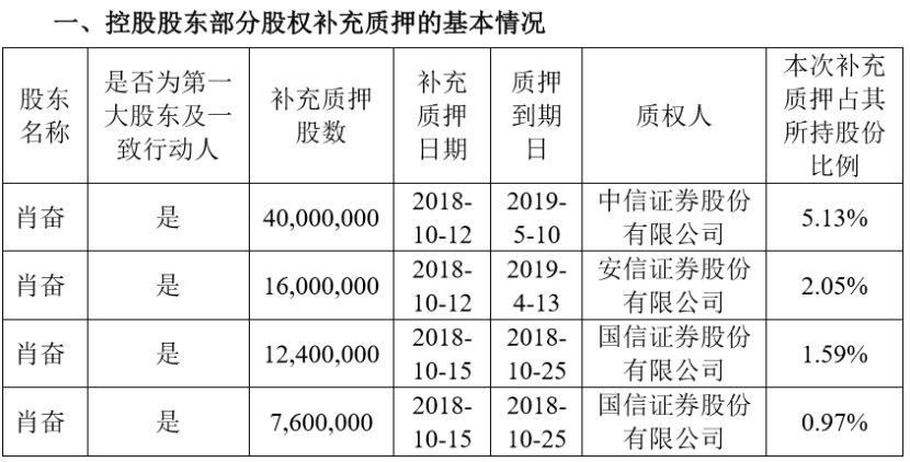 市場營銷策劃 第82頁