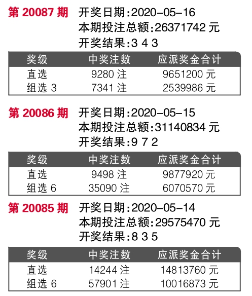 6o6678王中王免費提供,準確資料解釋落實_模擬版9.232