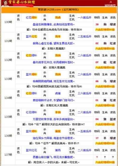 管家婆的資料一肖中特985期,重要性方法解析_C版46.47