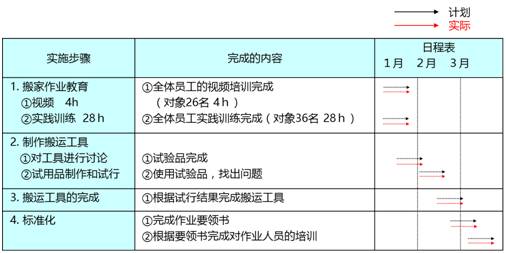 澳門六開獎結(jié)果2024開獎記錄查詢,快速實施解答策略_專業(yè)款29.687