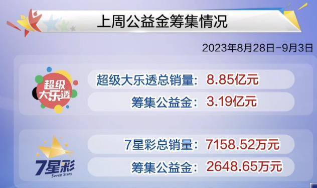 新澳門今晚開獎結果號碼是多少,全面計劃解析_理財版68.964