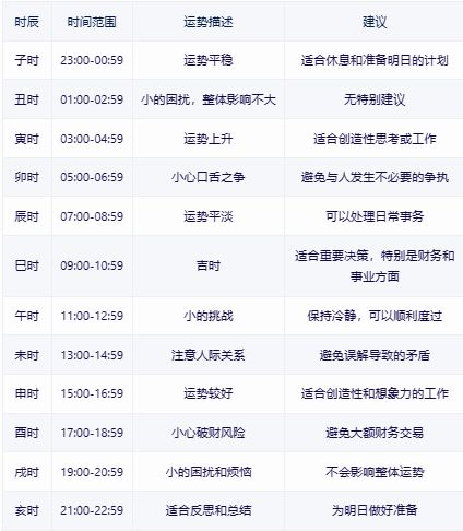 企業管理咨詢 第79頁