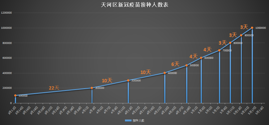 全球疫苗最新接種人數分析報告，最新數據概覽