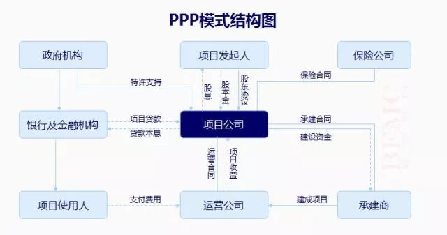 管理培訓 第71頁