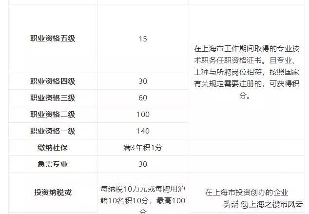 企業管理咨詢 第78頁