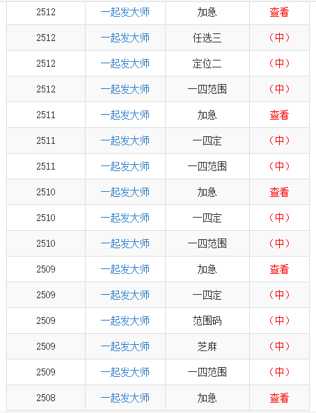 澳門(mén)一碼一肖一恃一中240期,精準(zhǔn)分析實(shí)施_watchOS58.10