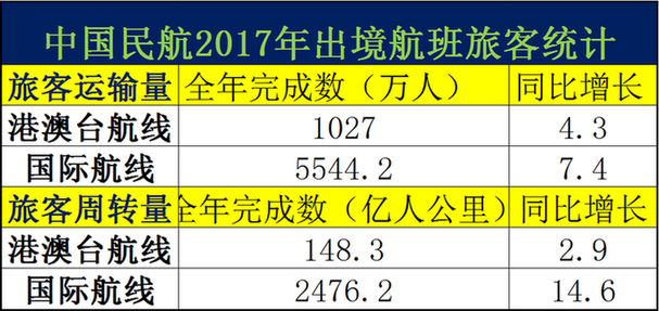 新澳天天開獎資料大全旅游攻略,正確解答定義_標配版18.152