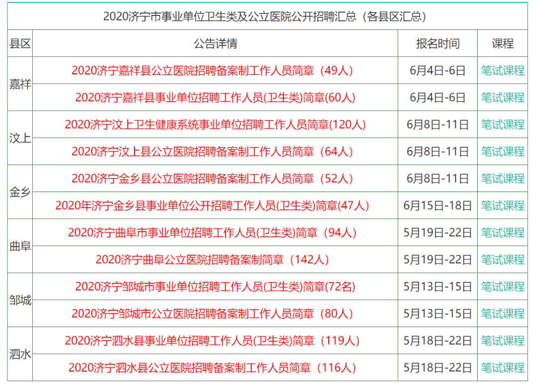 商務 第68頁