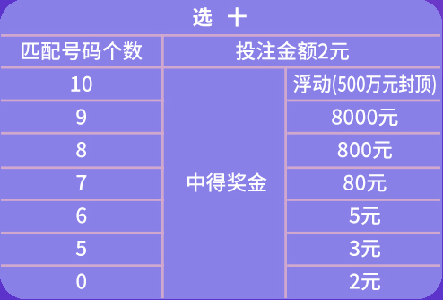 澳門天天開彩期期精準(zhǔn)單雙,精細(xì)方案實(shí)施_FT11.859