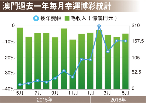 澳門今晚九點30分開獎｜統計解答解釋落實