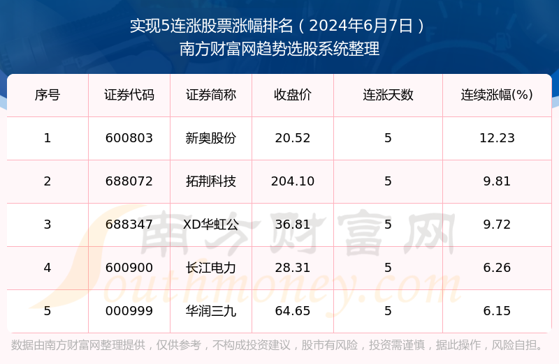 企業管理咨詢 第69頁