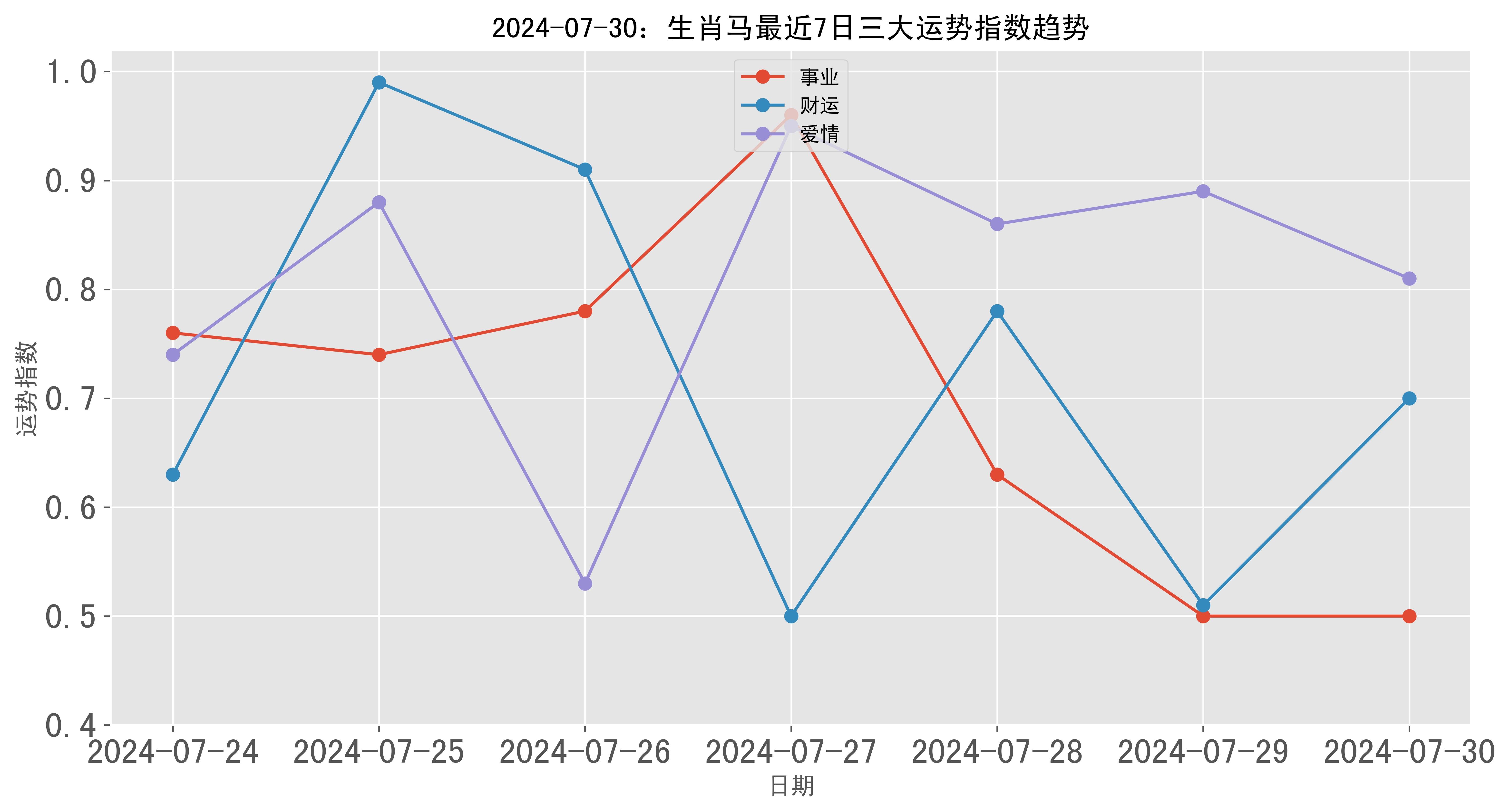 2024新澳門生肖走勢圖｜統計解答解釋落實